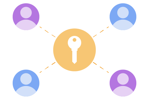 2Roles Permissions and Capabilities