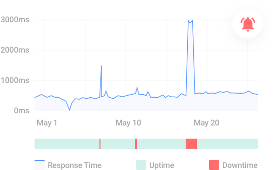 UptimeMonitoring